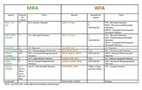 соответствие оценок МФА и WFA